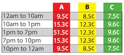 Dominion's summer rate plan.